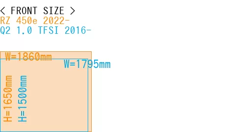 #RZ 450e 2022- + Q2 1.0 TFSI 2016-